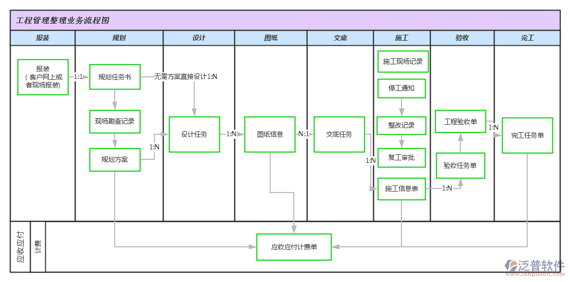 工程預算軟件業(yè)務流程圖