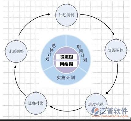 項目進(jìn)度管理系統(tǒng)總體流程圖