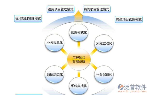 項目質(zhì)量管理軟件系統(tǒng)圖