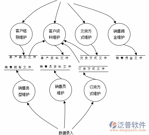 <a href=http://www.alistair-chisholm.com/erp/zhizao/ target=_blank class=infotextkey>制造業(yè)</a>12-3.png