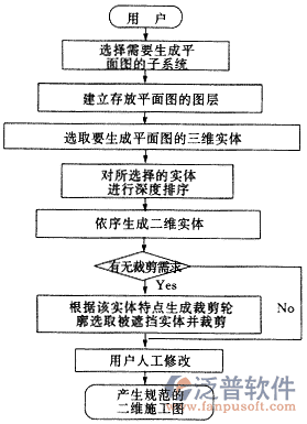 工程預算軟件關系圖
