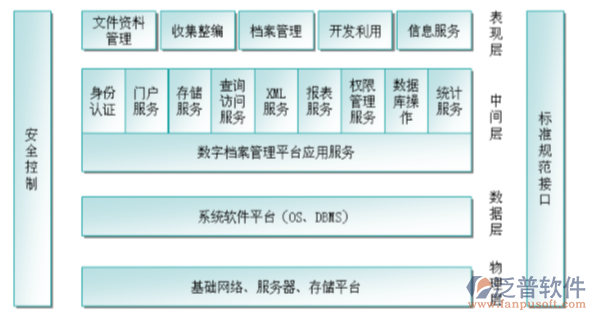 建筑業(yè)企業(yè)管理系統關系圖