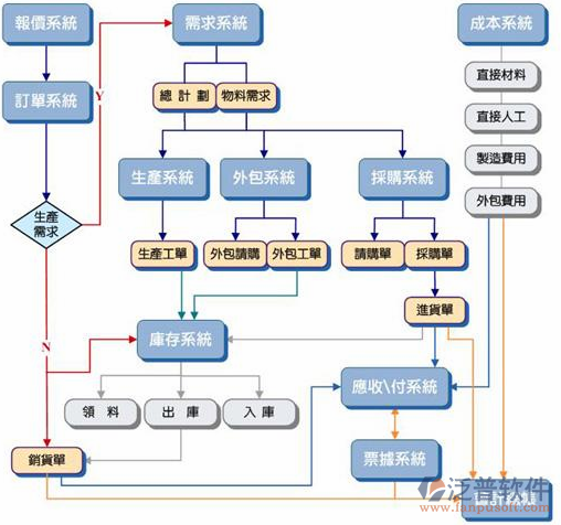 <a href=http://www.alistair-chisholm.com/erp/zhizao/ target=_blank class=infotextkey>制造業(yè)</a>14-15.png