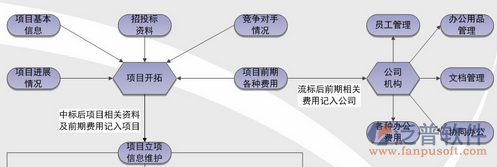 工地倉庫管理軟件拓?fù)鋱D