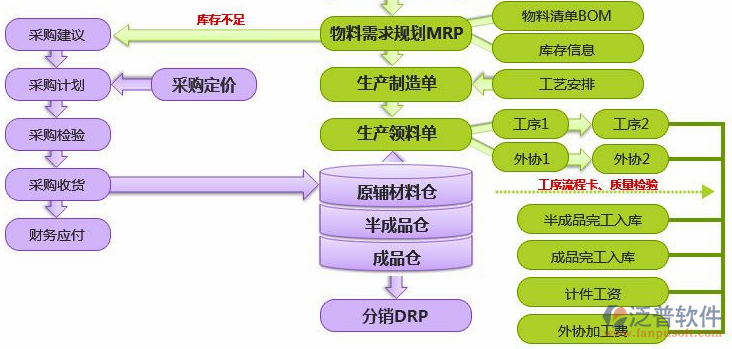 <a href=http://www.alistair-chisholm.com/erp/zhizao/ target=_blank class=infotextkey>制造業(yè)</a>14-35.png