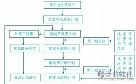 水電工程概預算軟件施工示意圖