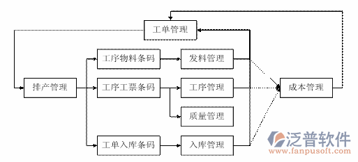 <a href=http://www.alistair-chisholm.com/erp/zhizao/ target=_blank class=infotextkey>制造業(yè)</a>11-5.png