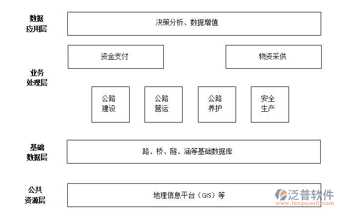 大型項目管理系統數據庫示意圖