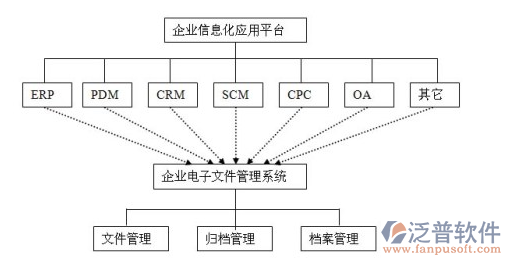 工程建設(shè)項目管理系統(tǒng)拓?fù)浣Y(jié)構(gòu)圖
