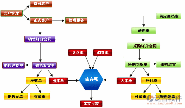 財(cái)務(wù)11-6.png