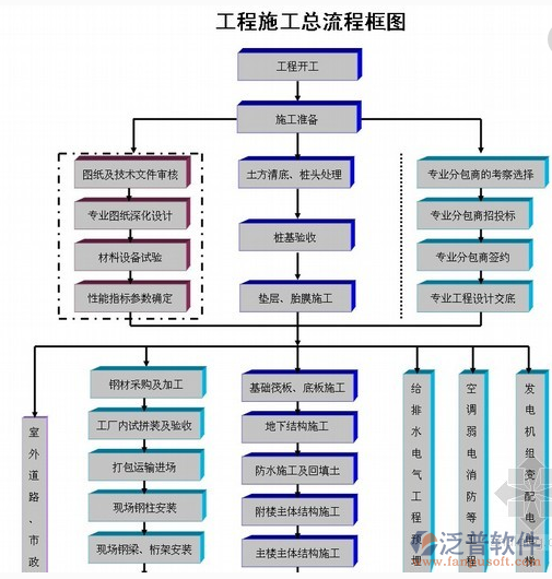 建筑行業(yè)項目管理系統(tǒng)框架圖