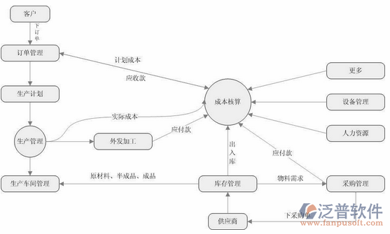 <a href=http://www.alistair-chisholm.com/erp/zhizao/ target=_blank class=infotextkey>制造業(yè)</a>14-33.png