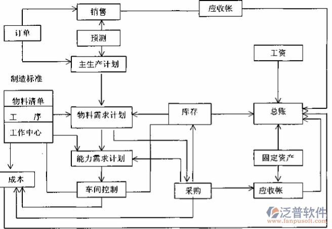 <a href=http://www.alistair-chisholm.com/erp/zhizao/ target=_blank class=infotextkey>制造業(yè)</a>12-25.png