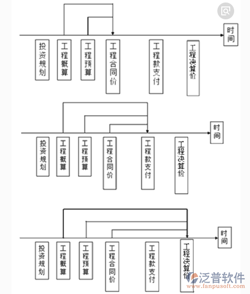 項目工程進度管理系統(tǒng)時間軸