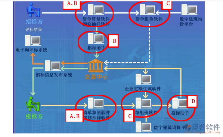 工程預算專用軟件方案流程圖