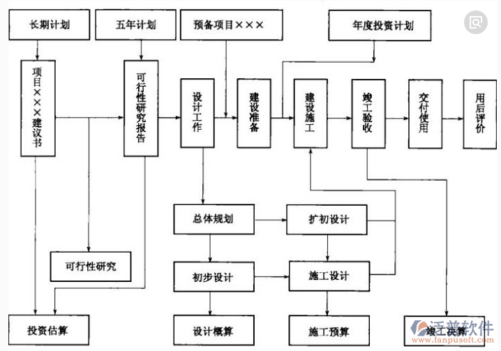 園林綠化工程造價軟件的設計示意圖