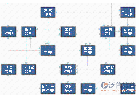 <a href=http://www.alistair-chisholm.com/erp/zhizao/ target=_blank class=infotextkey>制造業(yè)</a>11-4.png