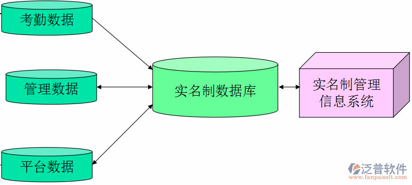 電子招投標(biāo)管理軟件數(shù)據(jù)庫圖