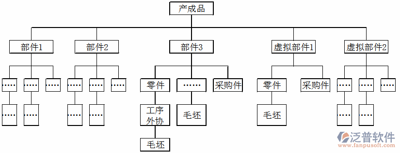 <a href=http://www.alistair-chisholm.com/erp/zhizao/ target=_blank class=infotextkey>制造業(yè)</a>11-27.png