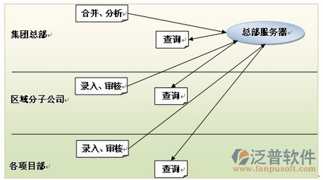 勞務公司信息系統(tǒng)服務器設置圖