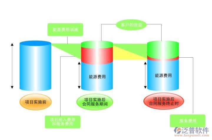 空調維護管理系統(tǒng)示意圖