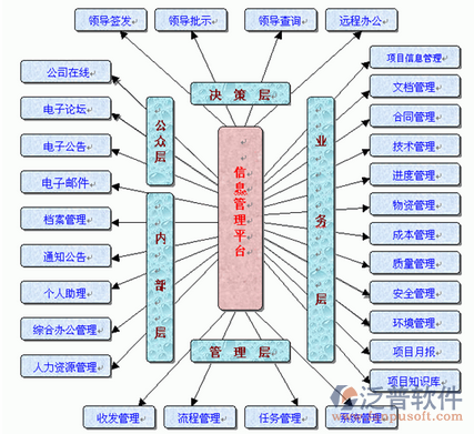 工地項(xiàng)目管理系統(tǒng)拓?fù)鋱D