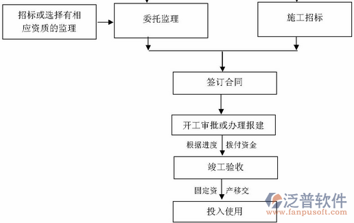 研發(fā)項(xiàng)目管理系統(tǒng)流程圖