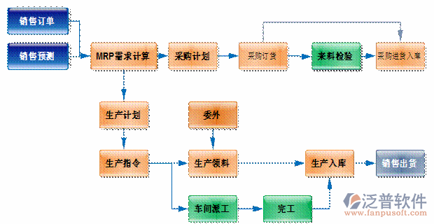 財(cái)務(wù)11-8.png