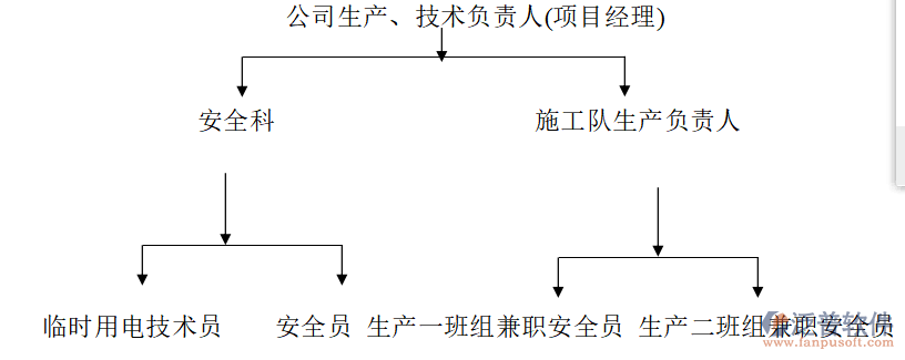 空調安裝管理軟件人員分工圖