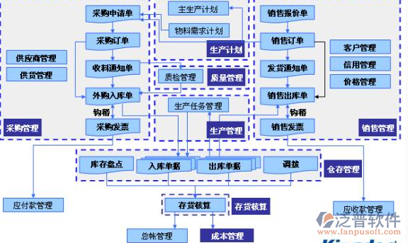 建筑施工資料資料管理功能設(shè)計圖
