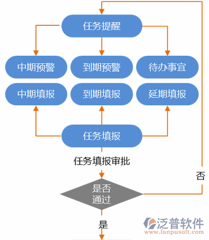 建筑企業(yè)培訓(xùn)計(jì)劃示意圖