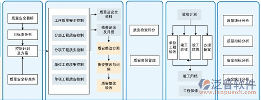 機(jī)械項目管理流程示意圖