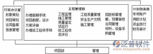 項(xiàng)目培訓(xùn)管理設(shè)計圖