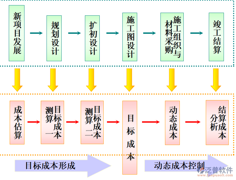 項目管理軟件開發(fā)設(shè)計流程圖
