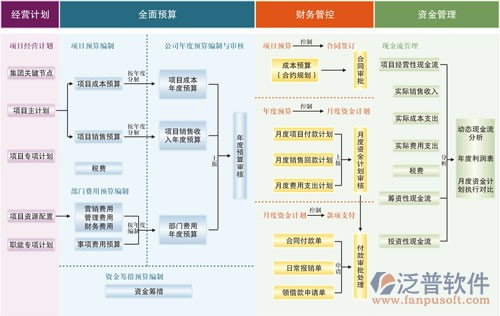 項(xiàng)目任務(wù)計(jì)劃管理軟件框架圖