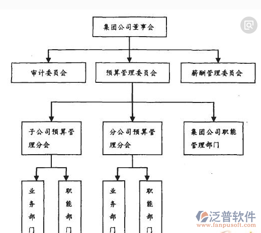 項目預(yù)算管理軟件示意圖