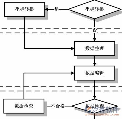 工程管理培訓(xùn)過(guò)程示意圖