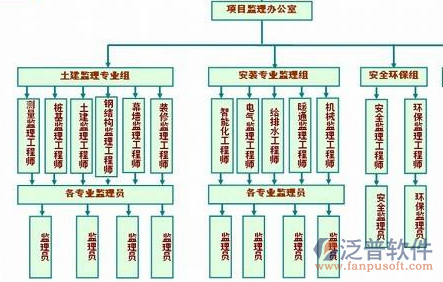 建筑類項目文檔管理軟件的過程圖