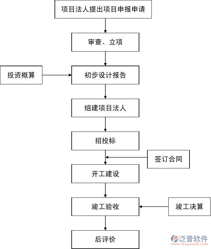 軟件項目計劃管理功能示意圖