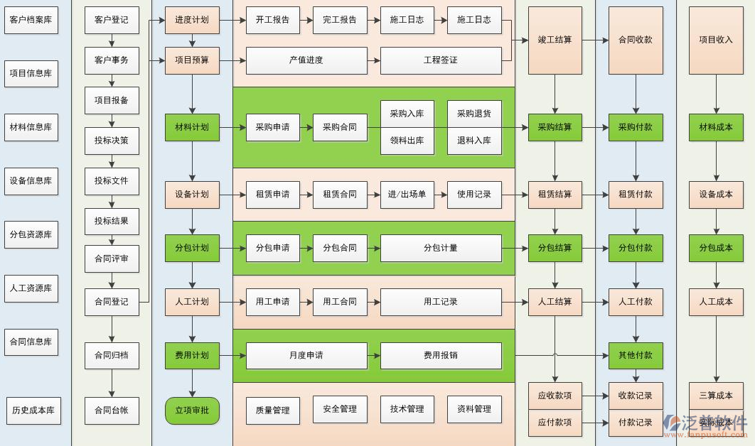 項目管理軟件功能示意圖