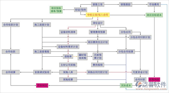<a href=http://www.alistair-chisholm.com/xm/ target=_blank class=infotextkey>項(xiàng)目管理軟件</a>方案示意圖