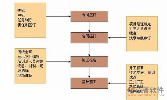 軟件開(kāi)發(fā)項(xiàng)目進(jìn)度管理軟件業(yè)務(wù)流程圖