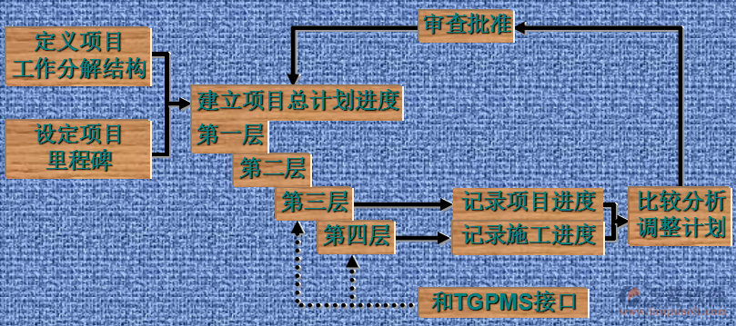 工程項(xiàng)目管理軟件推廣培訓(xùn)作用表現(xiàn)示意圖