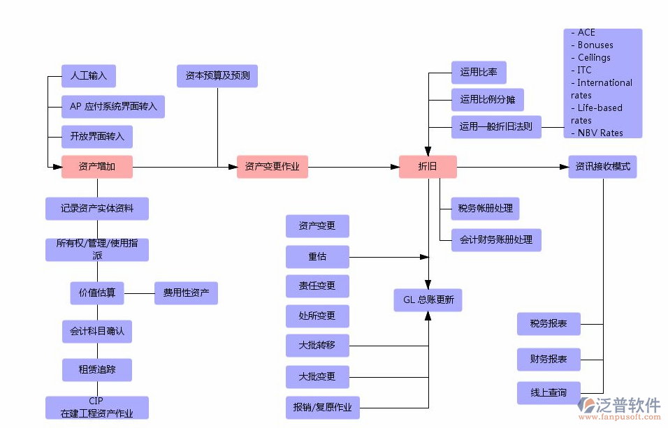 家裝項(xiàng)目管理軟件示意圖