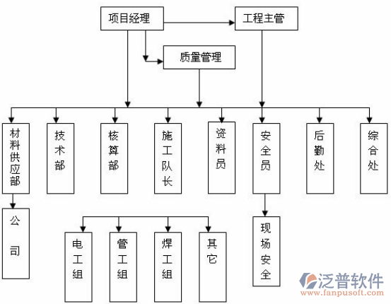 項目質量管理培訓設計圖