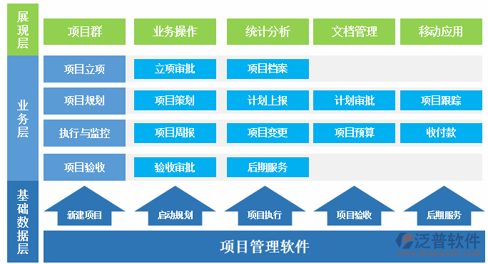 裝飾管理軟件的層次設計圖