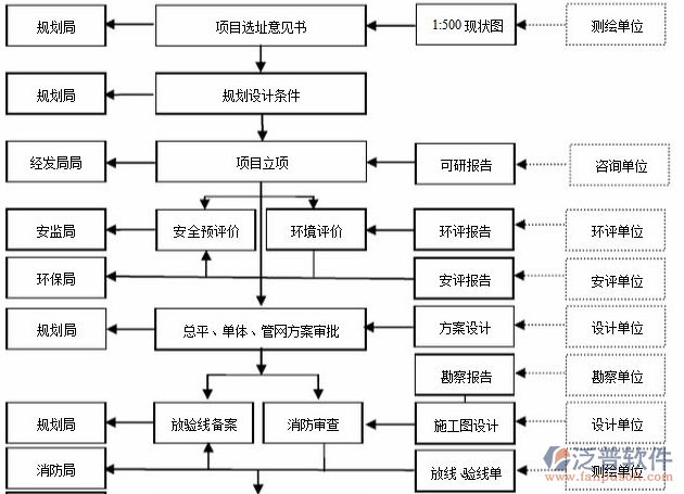 項目管理培訓(xùn)流程示意圖