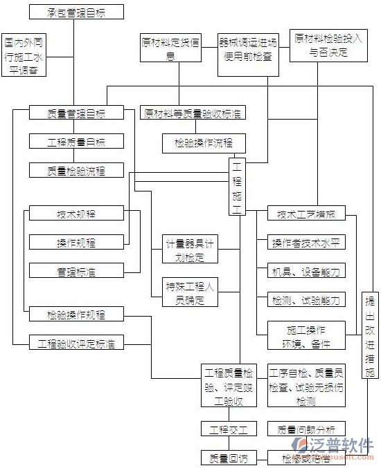 機(jī)械設(shè)計項目管理流程設(shè)計圖