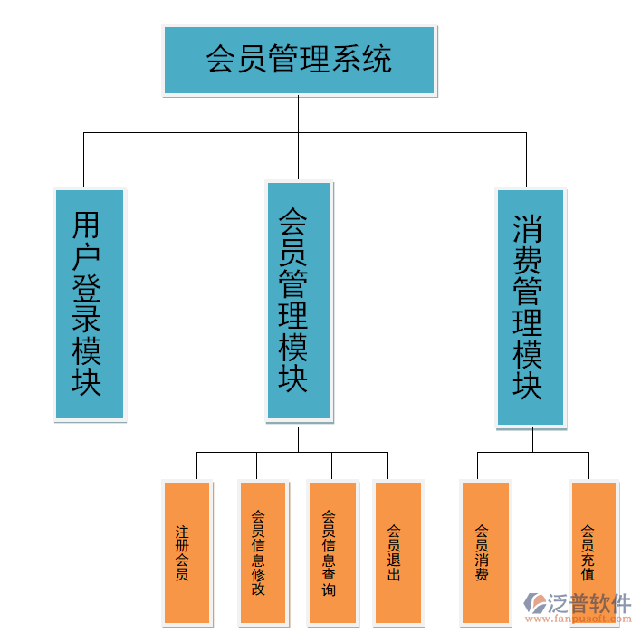 改會員管理2.png