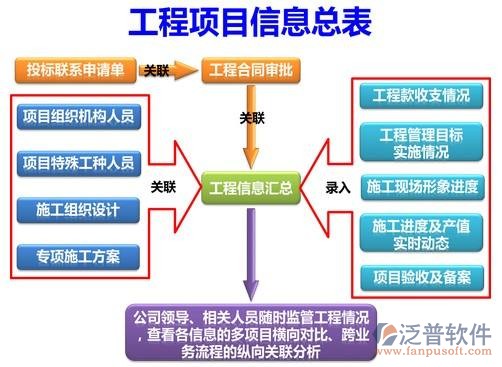 投標、進度、過程.jpg